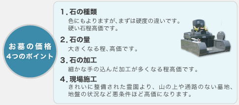 お墓の価格４つのポイント